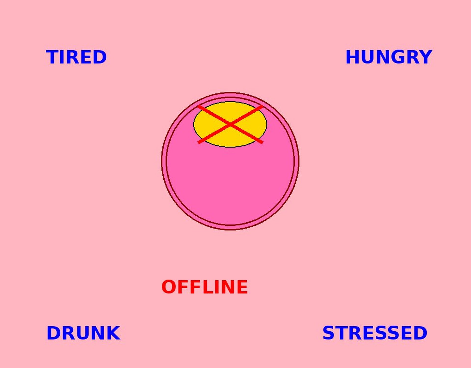 What to Do When Your Frontal Lobes Are Impaired