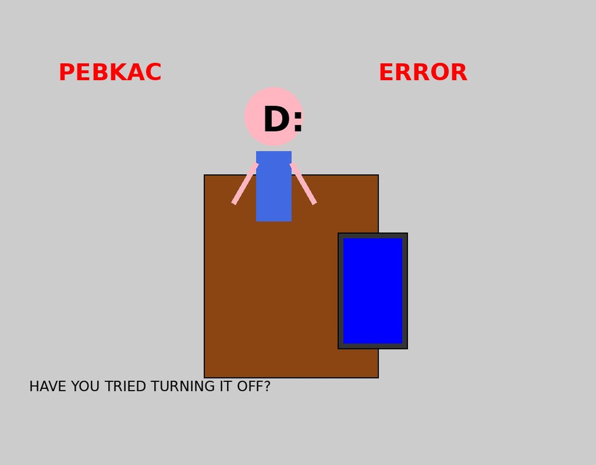 Most Common Computer Issues — It's Exactly What You Think
